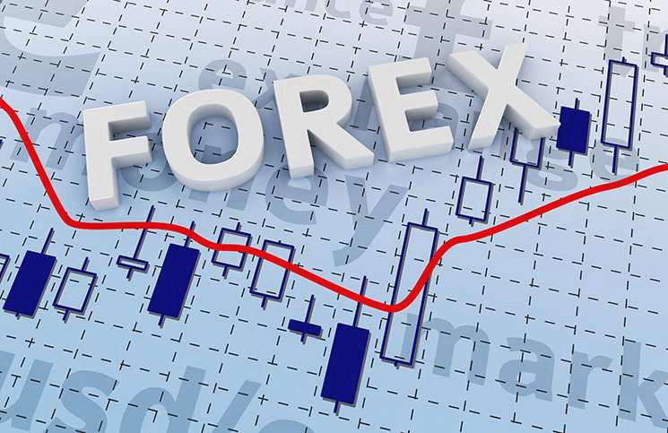 Learn Forex & Currency Trading In Australia: 10 Important Things You Must Know